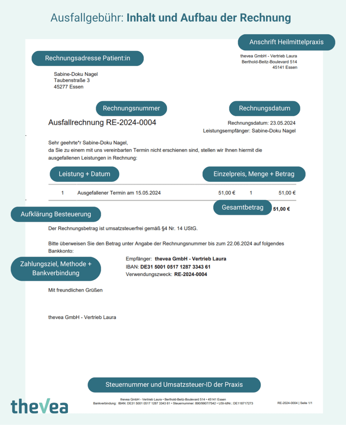 Beispiel einer Muster-Ausfallrechnung mit Erklärung aller wichtigen Inhalte