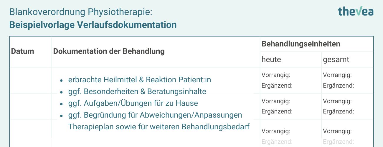 Beispielvorlage für die Dokumentation bei einer Blankoverordnung Physiotherapie