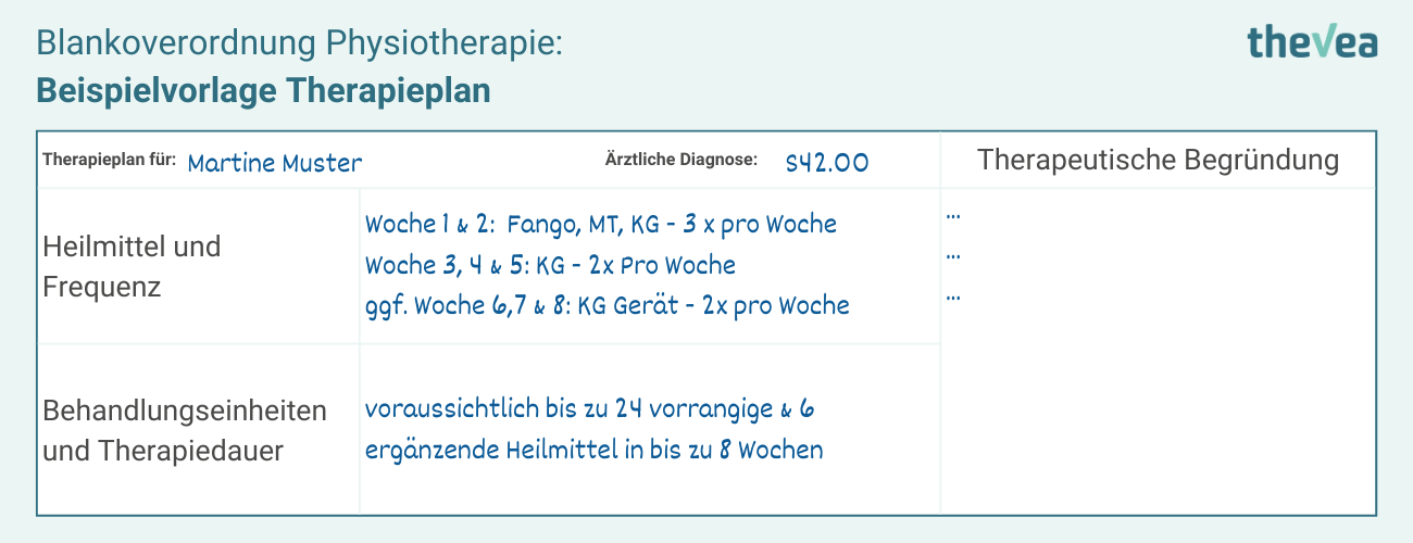 Beispielvorlage für einen Therapieplan bei einer Blankoverordnung in der Physiotherapie