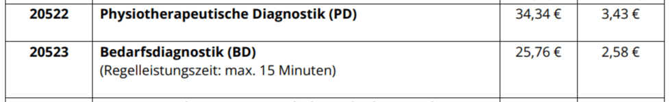 Auszug aus der Vergütungsvereinbarung zur Blankoverordnung Physiotherapie: Diagnostikleistungen